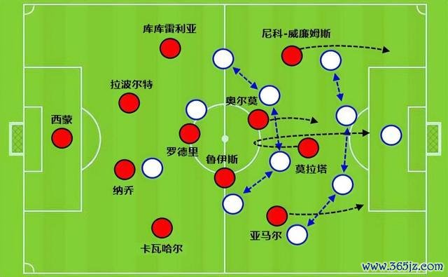 一年半后梅西踢全国杯，有多大契机赢冠军？阿根廷卫冕出息乐不雅