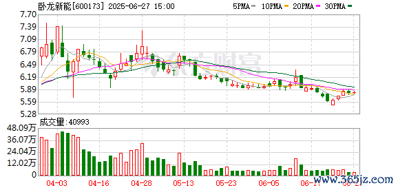 K图 600173_0