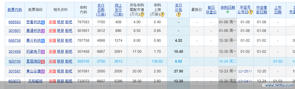 截图来自东方金钱