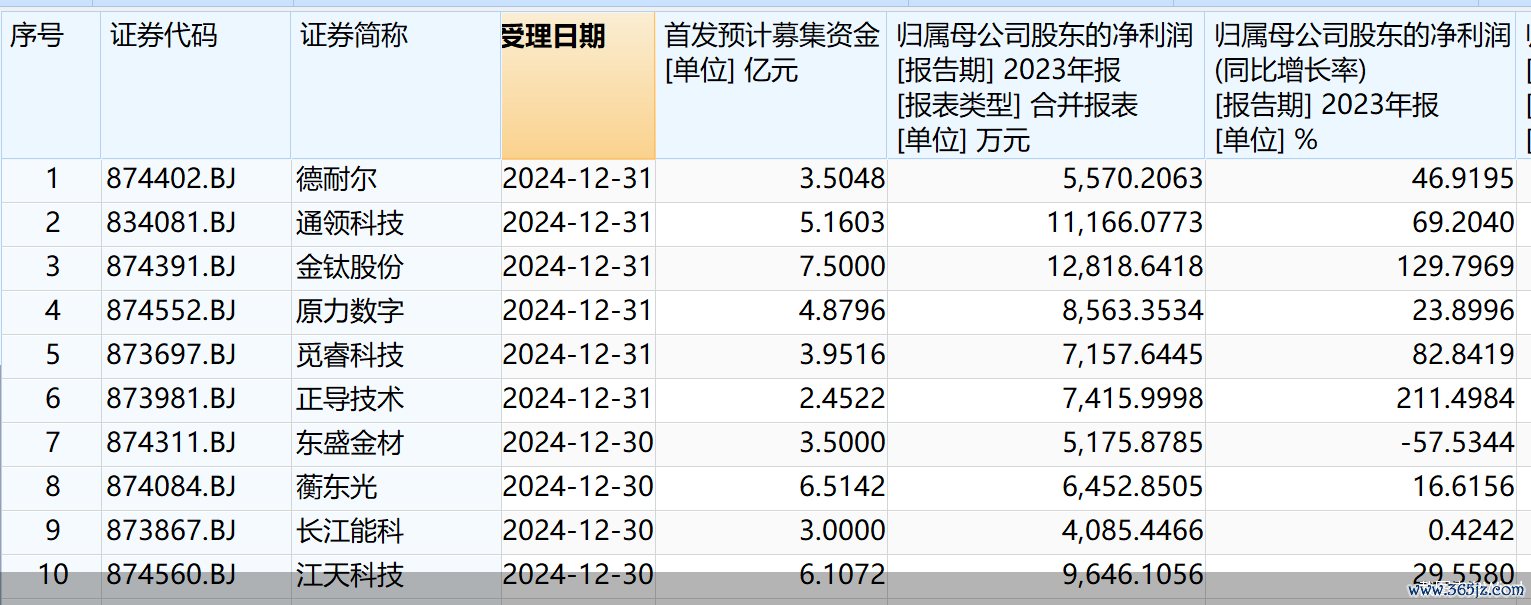 截图来自Wind