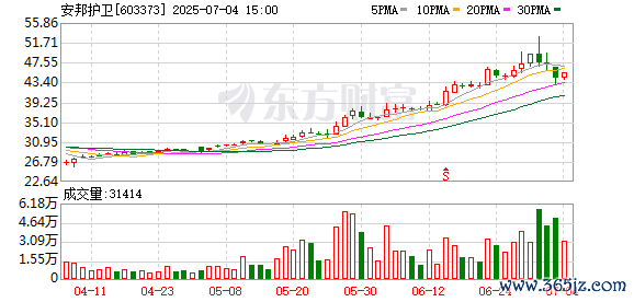 K图 603373_0