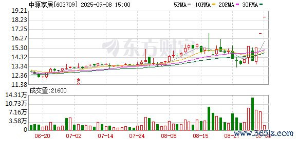 K图 603709_0