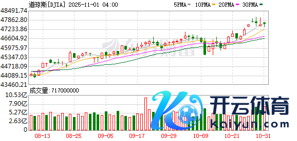 K图 DJIA_0