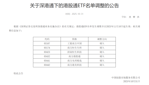 开云体育ETF商场供给端加速扩容-开云官网登录入口 http://www.kaiyun.com