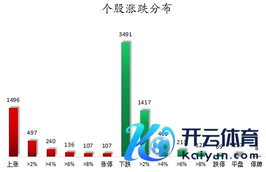 1732614059279549.png 个股涨跌散播.png